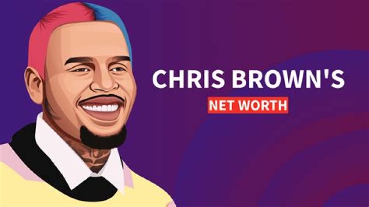 Is Chris Brown Currently In A Relationship | 2024 Relationship Status Update