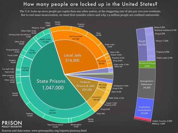 Is Chum Incarcerated? A Look Into The Rumors