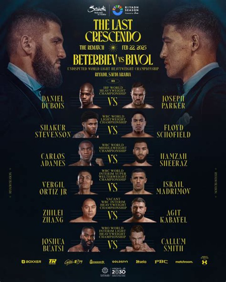 Is Dmitry Bivol Muslim? Uncovering The Truth