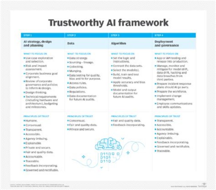 Is Glance Intuit Trustworthy: A Comprehensive Analysis