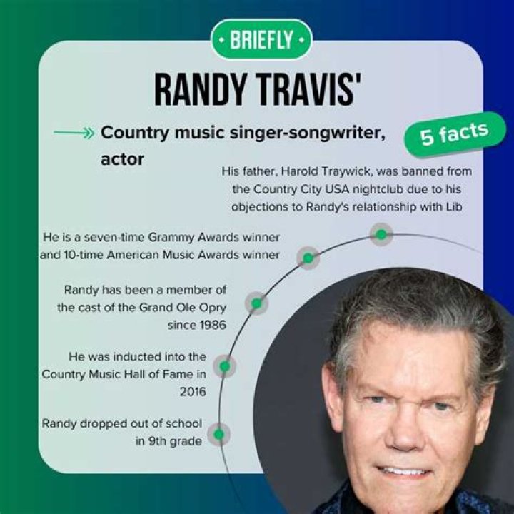 Is Randy Travis Dead After DOD?