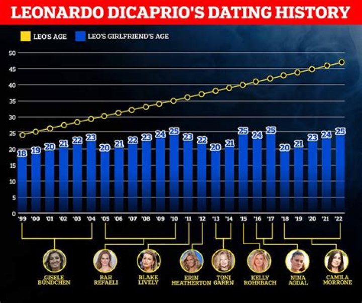Isabel May's Dating History: All The Details