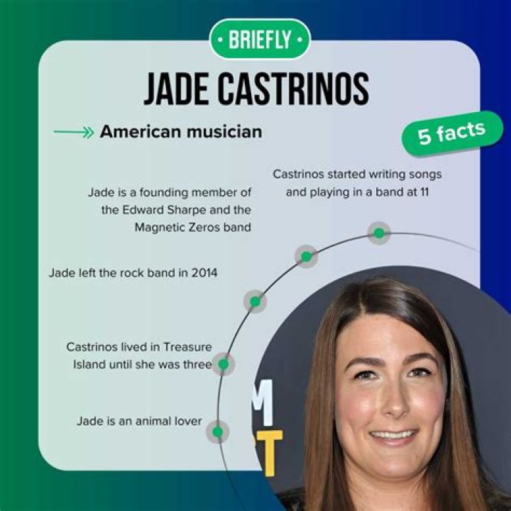 Jade Castrinos: A Musical Phenomenon