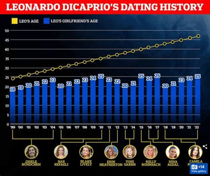 Jason Derulo's Dating History: A Comprehensive List