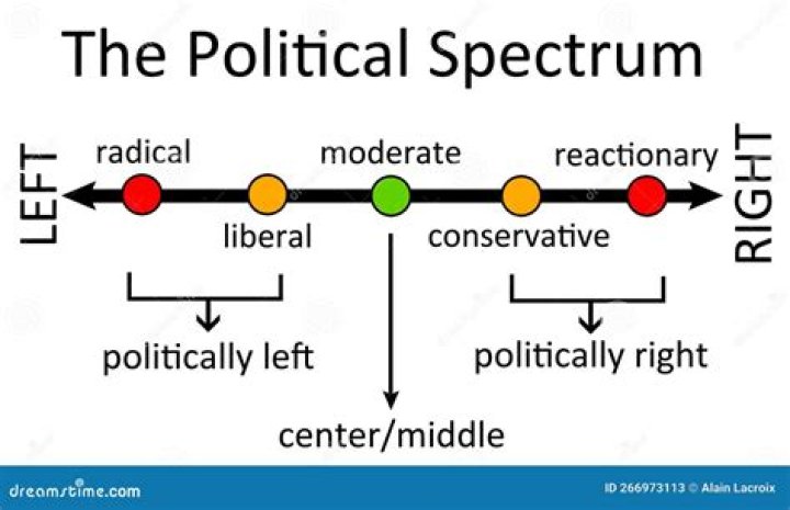 Jason Kelce's Political Stance: Insights And Perspectives