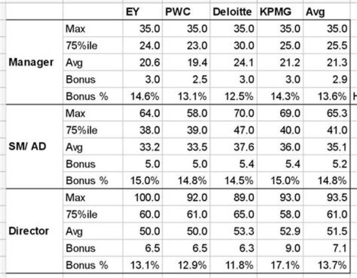 Jay Wright's CBS Salary: A Comprehensive Overview