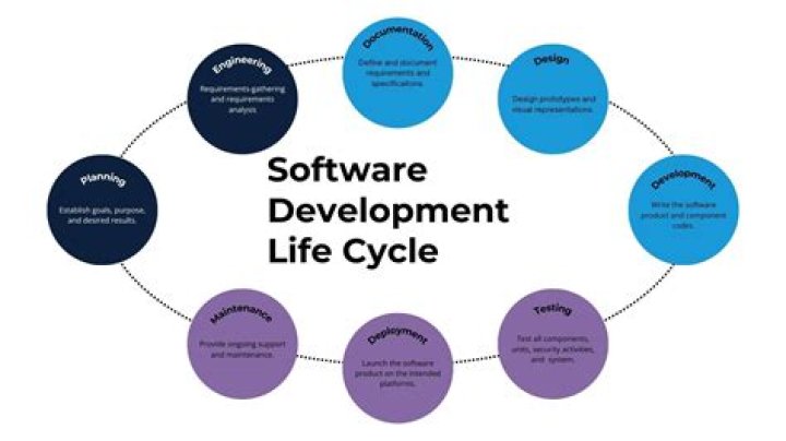 Jeffrey Marty - Renowned Expert In Software Development