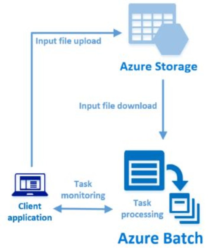 Job | @azure/batch
