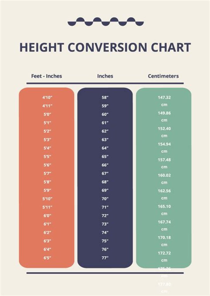 Jon Cryer's Height: Measured In Feet