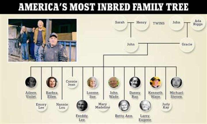 Josh Hart's Family Tree: Exploring His Parents' Nationalities