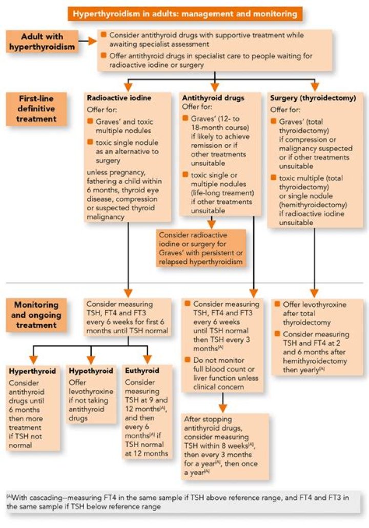 Joyce Vance Thyroid Disorders: A Comprehensive Guide