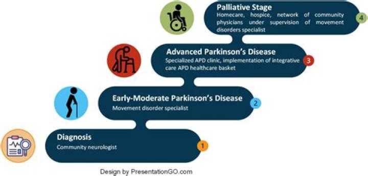 Julian McMahon's Parkinson's Disease Journey: Symptoms, Challenges, And Hope