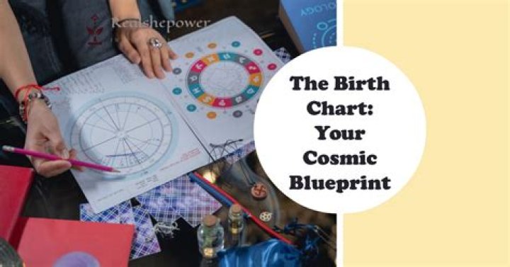 Kai Cenat Birth Chart: Uncovering His Cosmic Blueprint