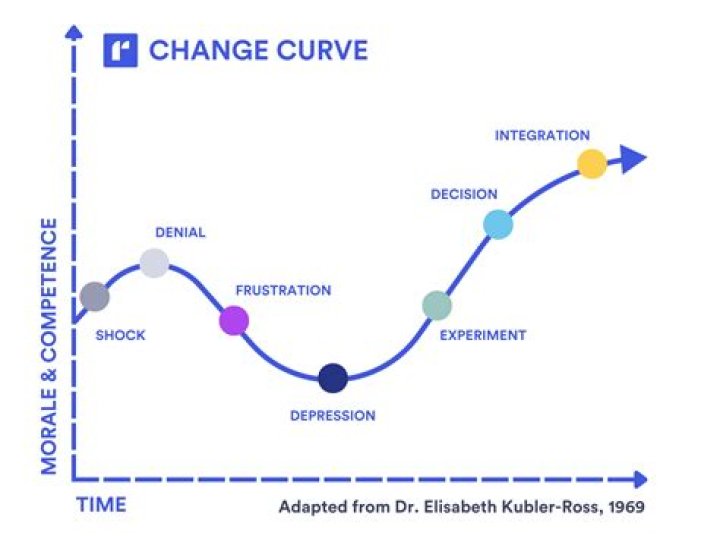 Kai Schreiber's Transition Journey: From Uncertainty To Acceptance