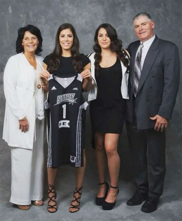 Kelsey Plum's Parents: A Legacy Of Basketball Greatness