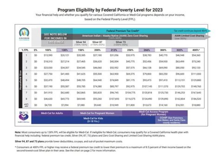 Know The Latest OHIP Income Limits For 2021