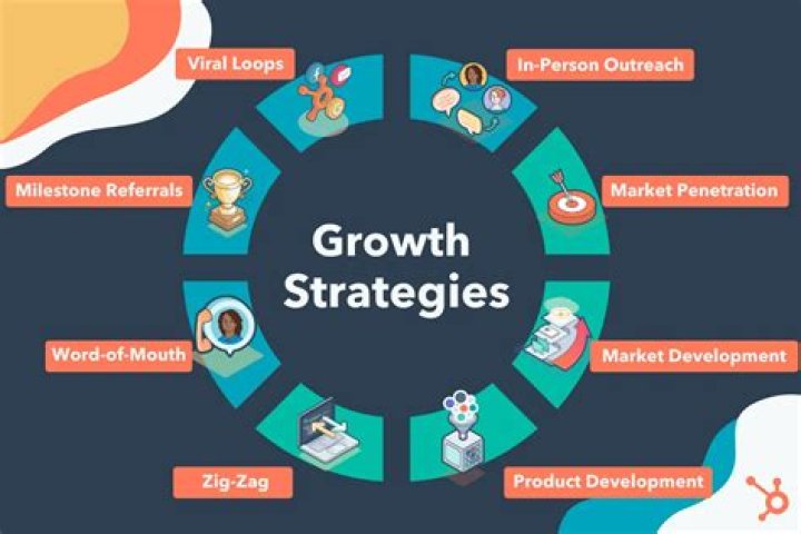 Know Your Stand: Google Rankings Tracker For Strategic Growth