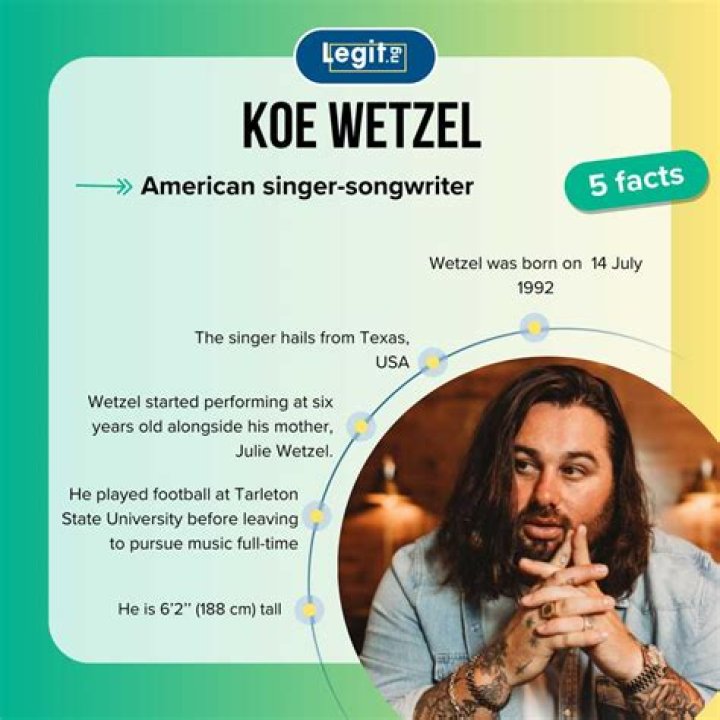Koe Wetzel's Rise To Fame
