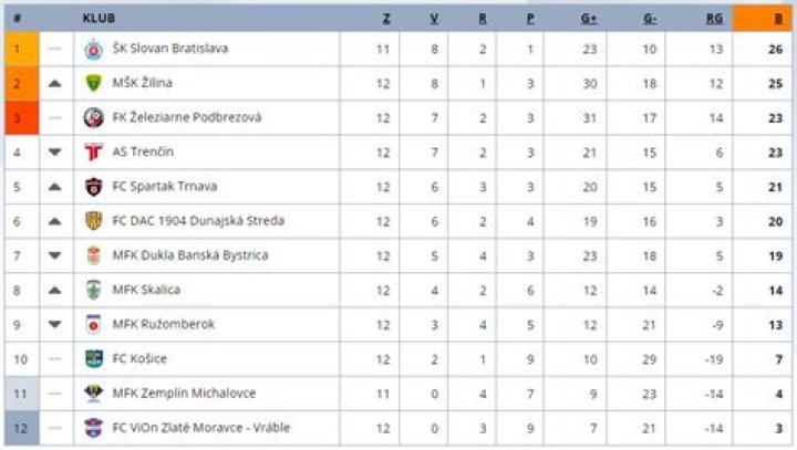Komárno Slovan Bratislava zápas naživo 1. kolo Niké ligy tipuje Michal Jantoška 27 júla 2024