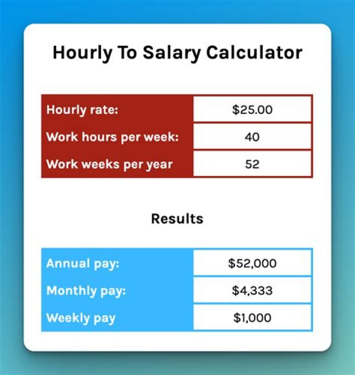 Lamine Yamal's Salary: How Much Does He Earn?
