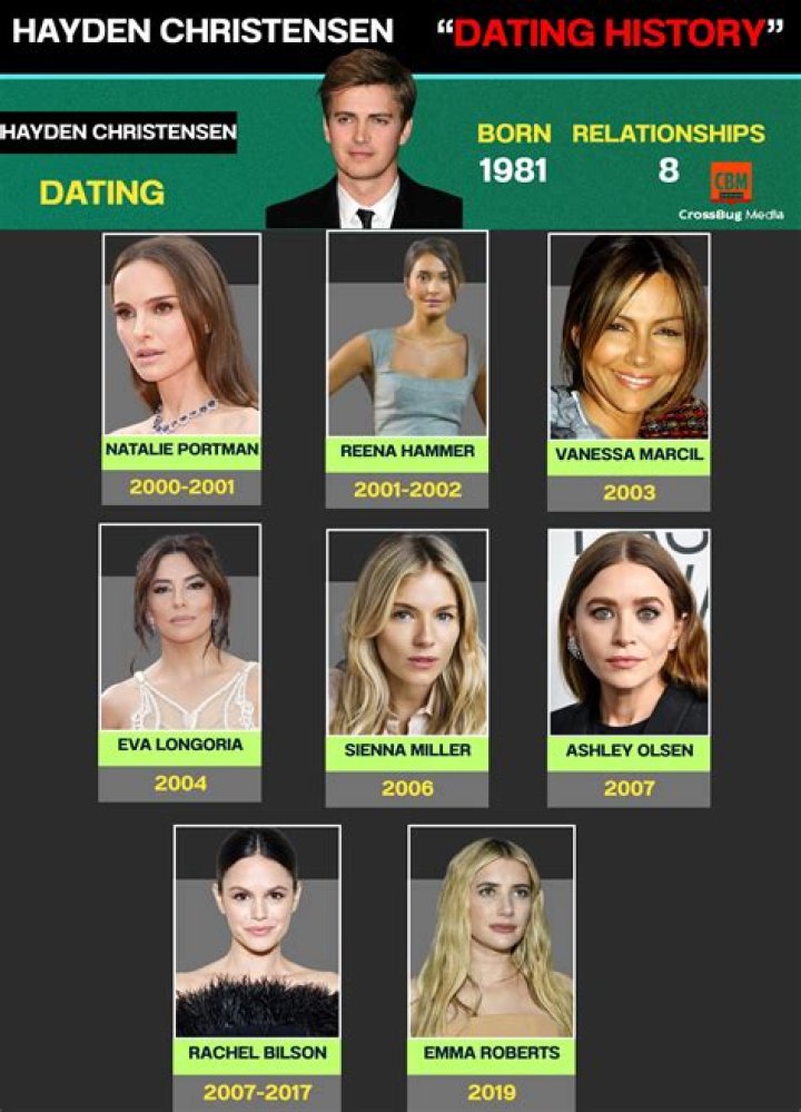 Latest Hayden Christensen Relationships Updates | Complete Relationship History