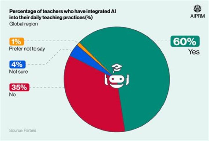 Leading The Charge In Education Innovation