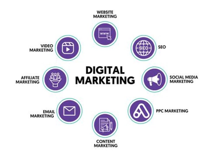 Learn About Adam Rajcevich, The Digital Marketing Expert