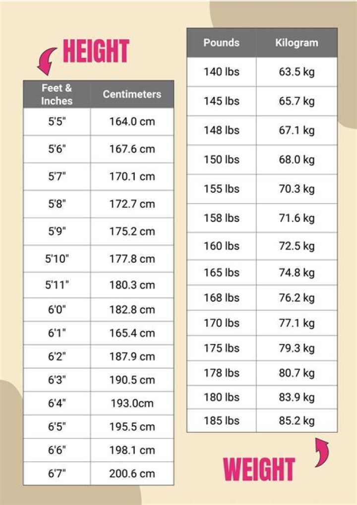 Learn JLo's Height And Weight: The Ultimate Guide