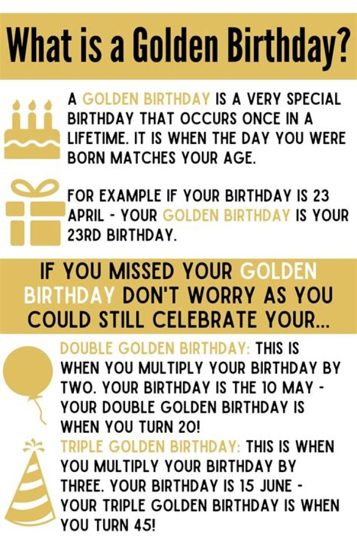 Learn The Meaning Of A Golden Birthday: The Ultimate Guide