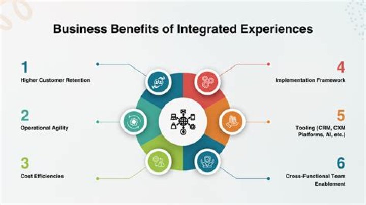 Learn What An Integrated Experience Really Means