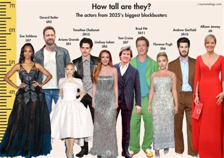 Lola Kirke's Height: How Tall Is The Actress?