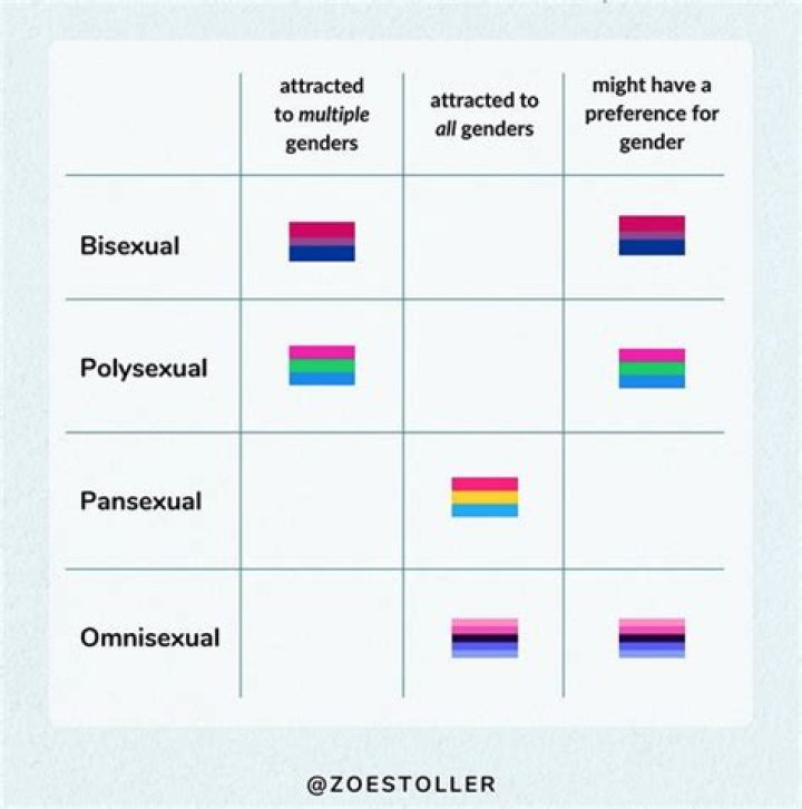 Lorde's Bisexuality: Exploring Identity And Sexuality