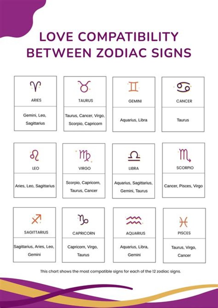 Love, Compatibility, And Shared Passions