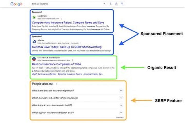 Master Google SERPs Tracking For Enhanced SEO Performance