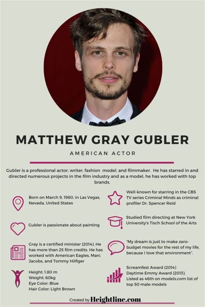 Matthew Gubler's Marital Status Unveiled: Is The Criminal Minds Star Married?