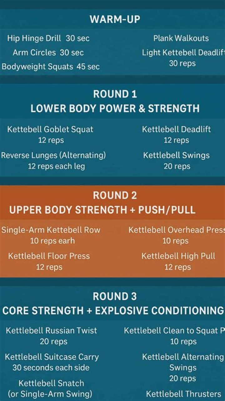 Measurements, Stats, And Workout Routine