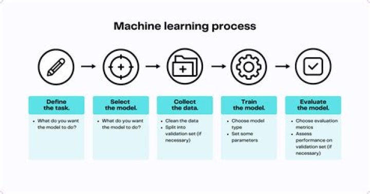 Meet Bruno Barras: A Leading Expert In AI And Machine Learning