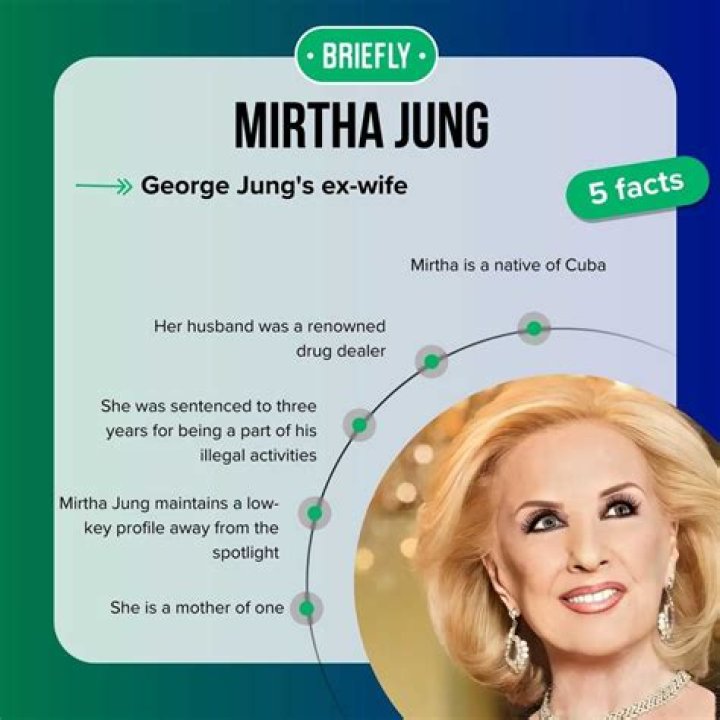 Meet Mirtha Jung: The Trailblazing Entrepreneur