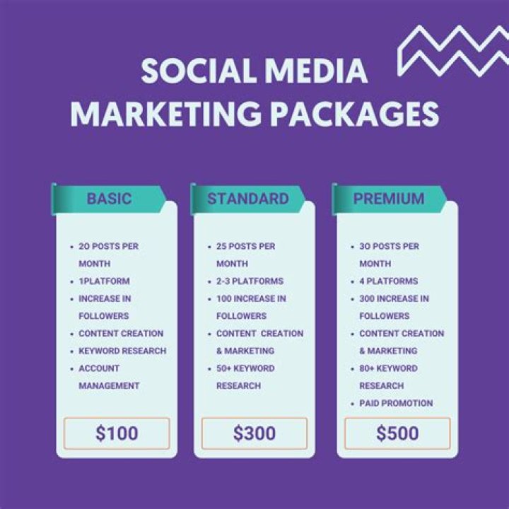 Meet The Rising Star Of Social Media Marketing: Lydia Curanaj