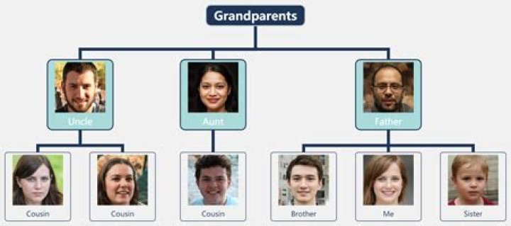Michael Dorman: A Look Into His Family Roots And Paternal Influence