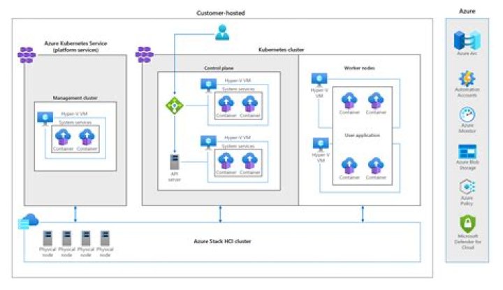 Microsoft Azure Kubernetes Configuration management client library for .NET