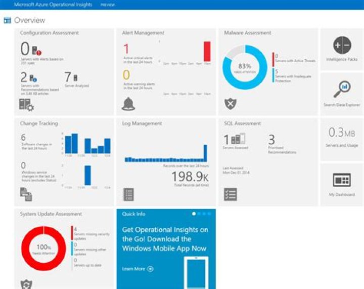 Microsoft Azure Operational Insights management client library for .NET