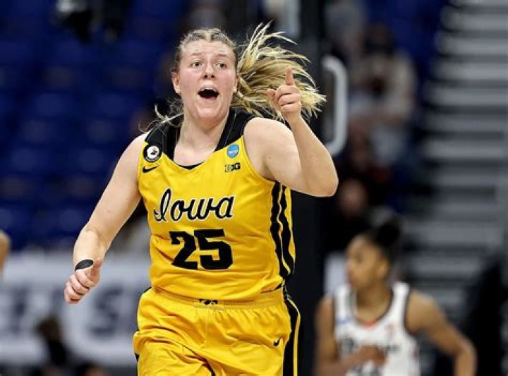 Monika Czinano: A Rising Star In Women's Basketball