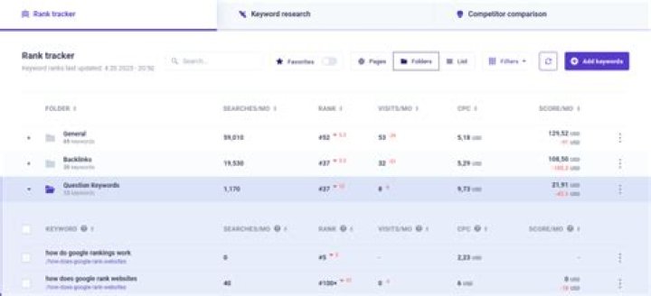 Monitor Your Progress With Our Google Rank Tracker Tool