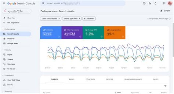 Monitor Your Site's Performance With Google Keyword Position Tracking