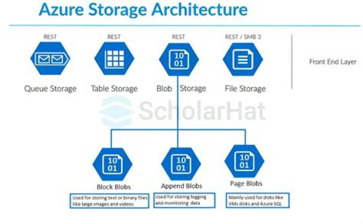 Mutex | @azure/storage-blob