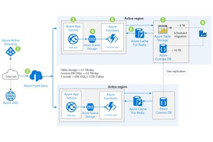 Namespace Microsoft.Azure.Management.FrontDoor | Azure SDK for Net