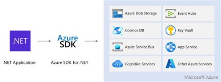 Namespace Newtonsoft.Json.Converters | Azure SDK for Net