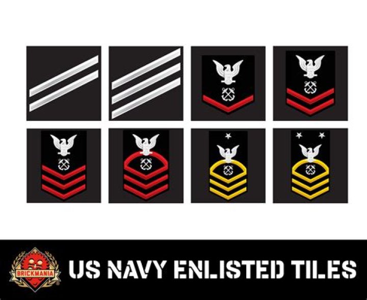 Nigeria's Navy: Exploring Its Ranks And Structure