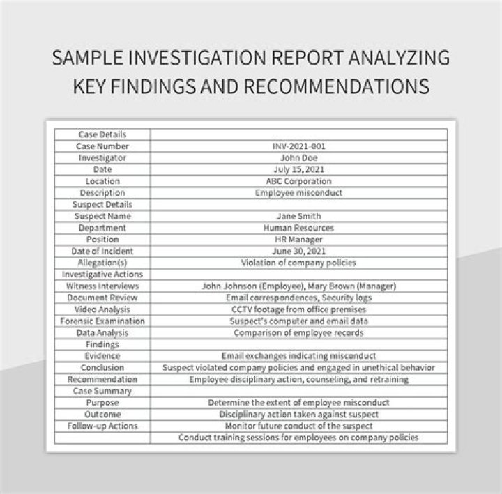 Noelle Leyva Of Leak: An Investigative Report